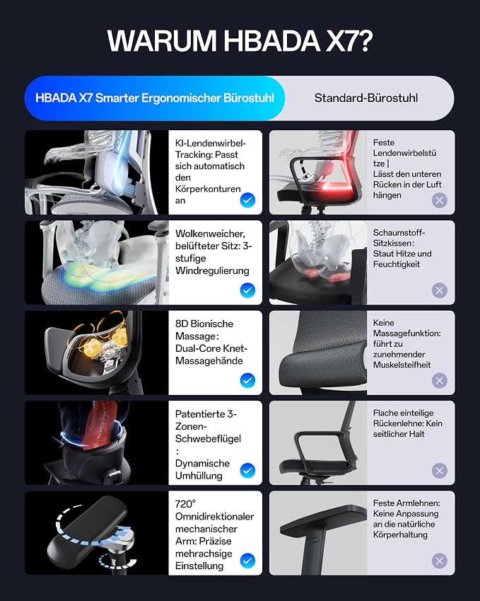 Hbada X7 Ergonomic Office Chair — AI Smart Lumbar Support & 8D Bionic Massage