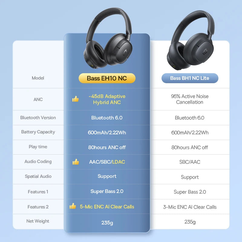 Baseus Bass EH10 NC Wireless Headphones