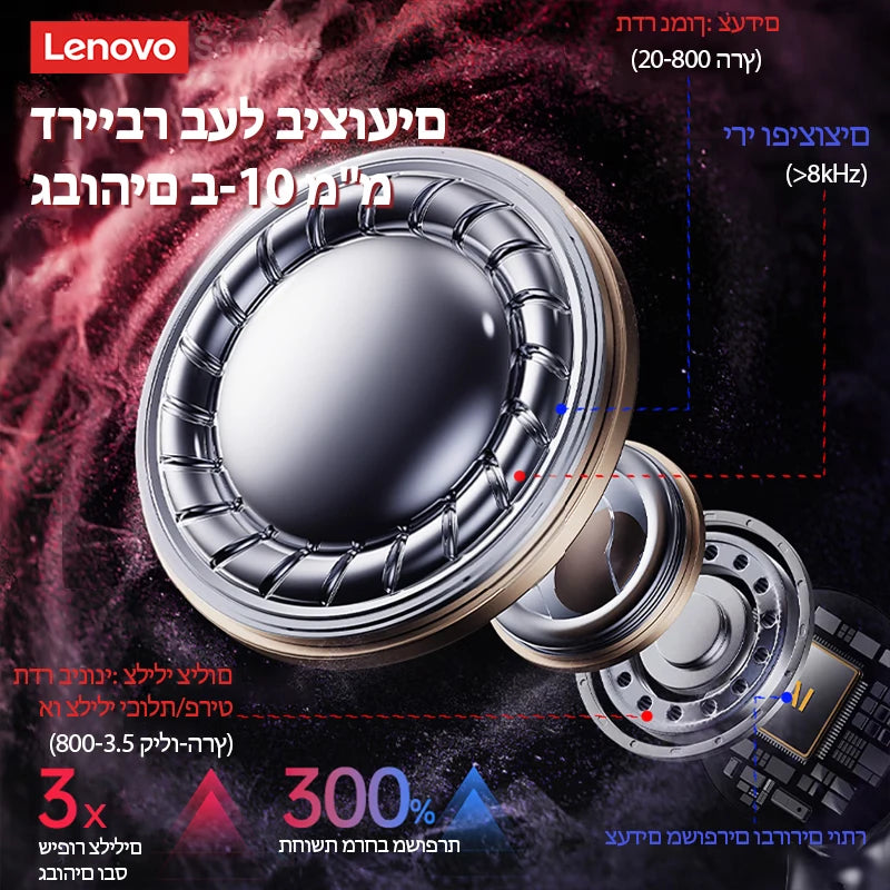 Lenovo GT100 Wireless Gaming Earbuds Bluetooth 6.0