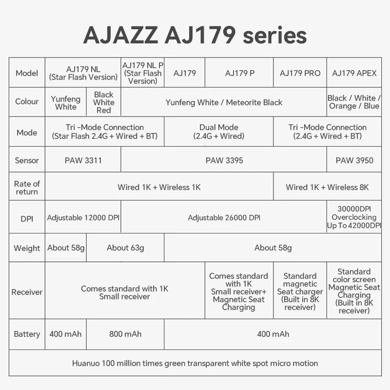 AJAZZ AJ179 PRO Gaming Mouse (PAW3395)